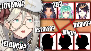 【GUESS THE WAIFU GAME】Let's Match NIJI EN members to their Waifus!【NIJISANJI EN | Aia Amare 】