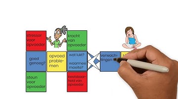De invalshoek van de verklarende analyse