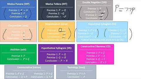 Symbolic Logic II: Types of Inferences & De Morgan