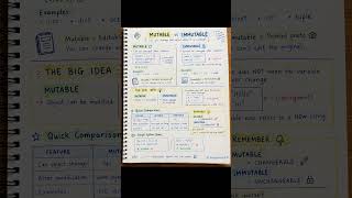 Mutable vs Immutable 🔄🔒 #Python #PythonProgramming #LearnPython #CodingForBeginners #Programming #ai