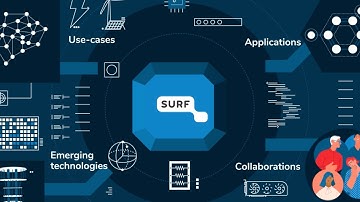 Future Computing & Networking