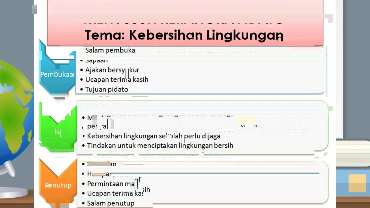 Menyusun Kerangka Teks Pidato Persuasif - YouTube