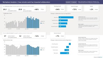Revolutionizing Business - The Power of Workplace Analytics (3 Minutes)