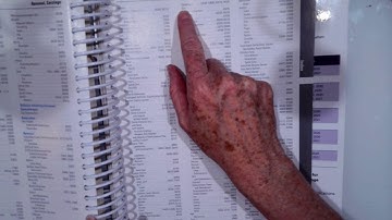 Eye and Ocular Adnexa CPT Coding