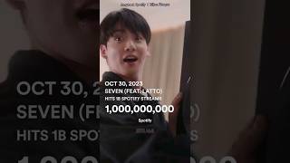 Jungkook enjoying his favorite snacks on his Spotify 1 Billion Plaque 😂💜 #jungkook