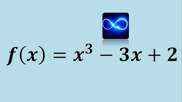 Aplicación de la derivada: Máximos y mínimos en 5 sencillos pasos