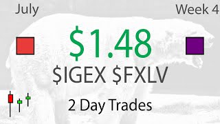 Two Scratch Breakout Trades with $IGEX $FXLV - Live Daytrading Commentary