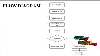 FaceChange: Attaining Neighbor Node Anonymity in Mobile Opportunistic Social Networks screenshot 2