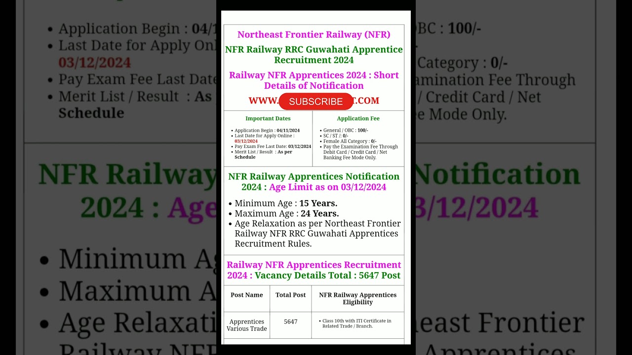 Northeast Frontier Railway NFR Guwahati Various Trade Apprentices 2024 Apply Online for 5647 Post
