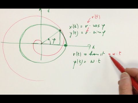 ** Spiralbewegung, Zuschauerfrage