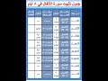 جدول تثبيت سورة الأنفال في 8 أيام Shorts