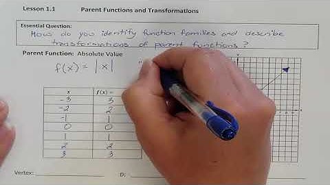 Lesson 1.1 Absolute Value Parent Function