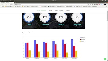 Student Feedback System 2021 02 03