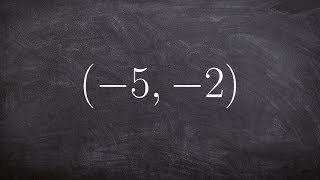 How to  evaluate the six trig functions when given a point
