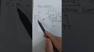 Race Condition- Processes  Synchronization