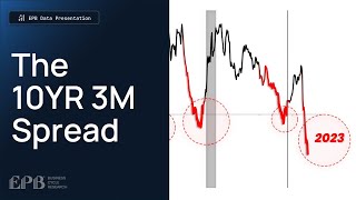 Why This Curve Predicts Every Recession