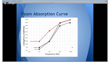 Designing Sound Discussion Group - Room Acoustics Part 2