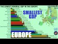 EUROPE SMALLEST ECONOMIES #CityGlobeTour