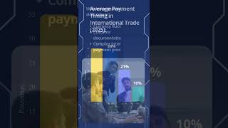 International Trade The Cross Border Payment Delay