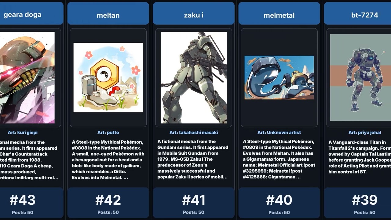 Most Popular One-Eyed Characters (according to Danbooru)