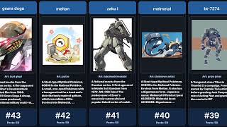 Most Popular One-Eyed Characters According To Danbooru