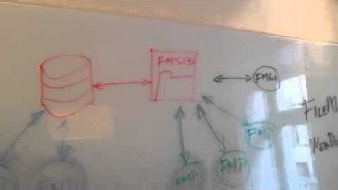 FileMaker Devcon Scandinavia 2014: Johan Hedman