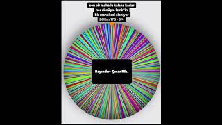 İzmir Mahalle Kapışması Bölüm 178