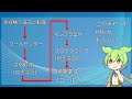 最近未経験からエンジニア転職で流行ってるパターン【VOICEVOX】【プログラミング】
