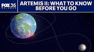 Famous Artemis II: What to know before you go Profile