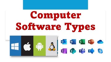 Software and its types | Types of computer software | Different types of software
