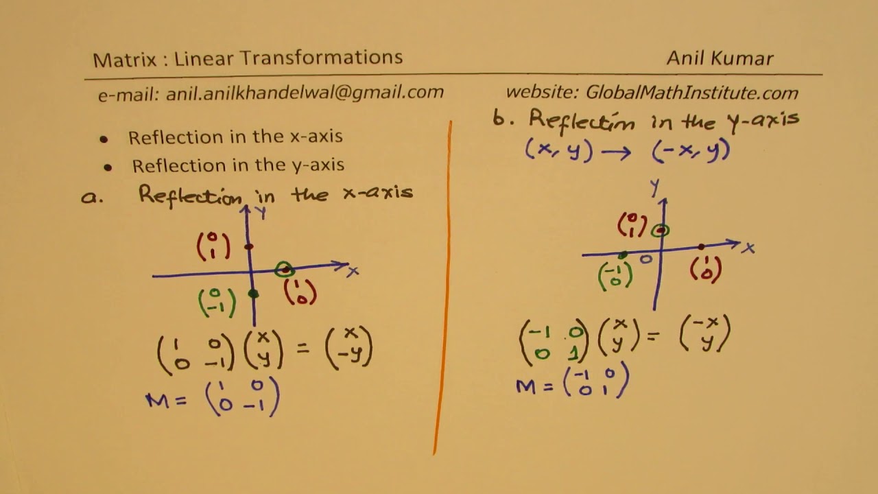 Find matrix for given linear transformation in seconds youtube