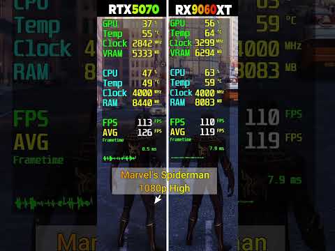 RTX 5070 vs RX 9060 XT - 8 Game Test - Which Is Better?