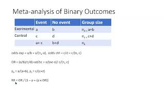 Part 13: Meta-analysis of Binary Outcomes