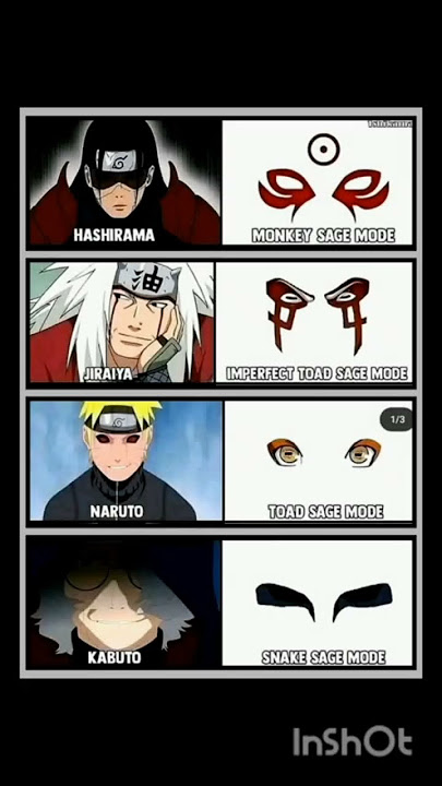 #anime#naruto#narutoshippuden#howtomakemoneyonline#kakashi#pain#dragonball#sasuke#mardan#jiraiya#itv