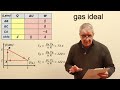 Ejercicio 33 - Primer Principio (gas ideal en un ciclo)