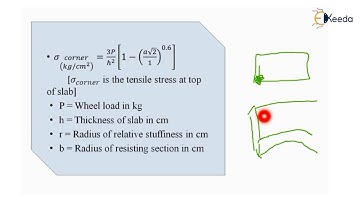 Introduction to Rigid Pavement Design