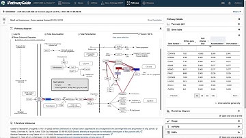 iPathwayGuide - Pathway Details