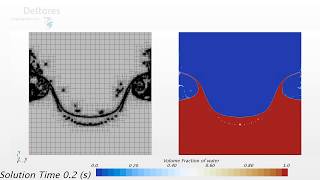 Star-CCM+ - Automatic free surface mesh refinement