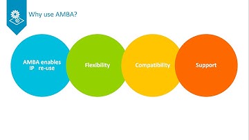 What is AMBA, and why use it?