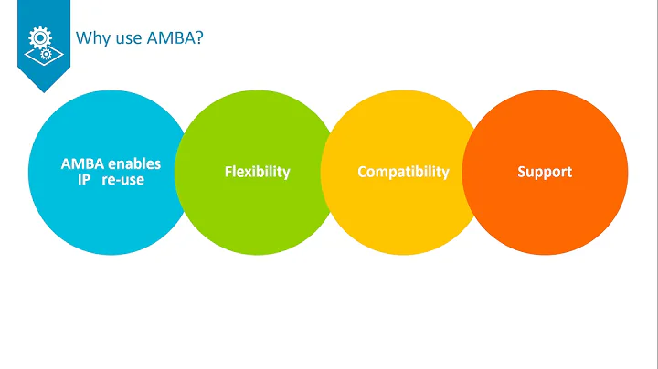 What is AMBA, and why use it?