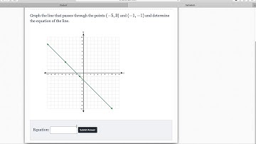 #3 Delta Math Assignment Example: Line Equation from Points (Graphically)