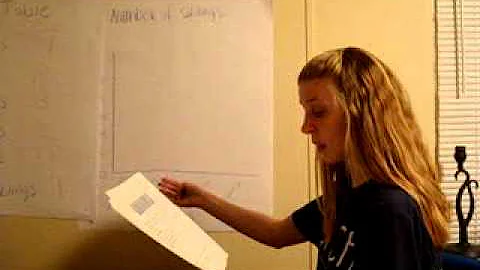 Jamie Schaff's Direct Instruction Lesson