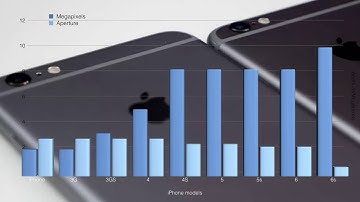 iPhone 7 Plus dual camera module possesses tons of potential!
