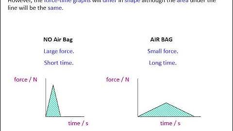Higher Physics: ODU Impulse FT graphs