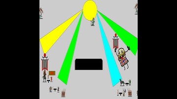 Dominions 6 Nationaal Overzicht LA ​​Jomon Trailer