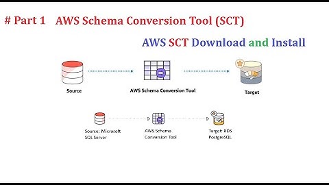 Part 1 AWS Schema Conversion Tool - SCT In Hindi | Download, Install and Setup | @SukhrajMohammad