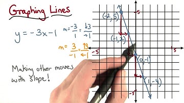 Graphing with the Slope - Visualizing Algebra