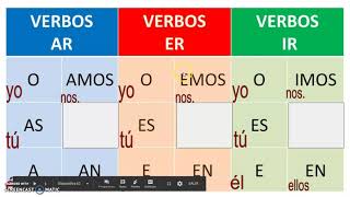 Spanish Stem Change E to IE