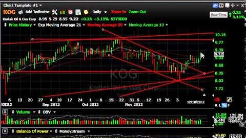 HERO, MSPD, RAX, SMBL -- Stock Charts - Harry Boxer, TheTechTrader.com