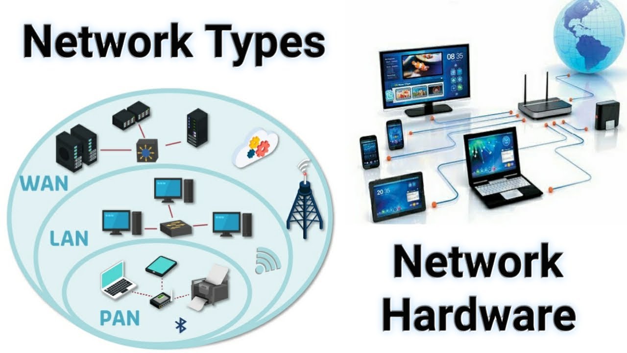 Types of Network and Network Hardware with Full Explanation - YouTube